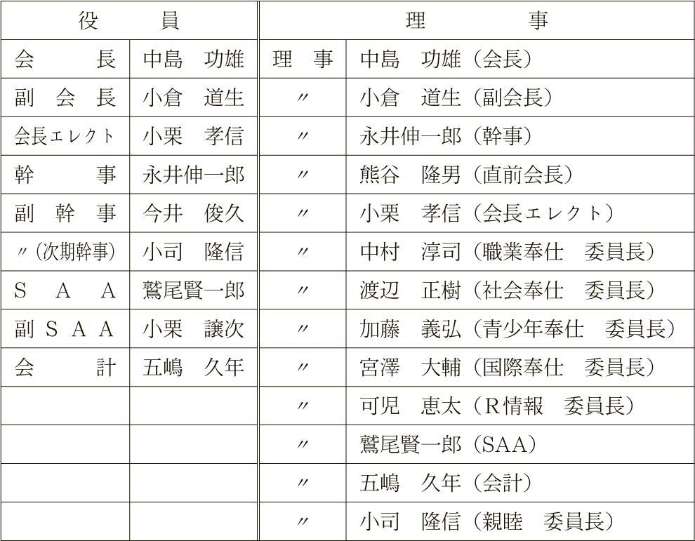 理事役員表